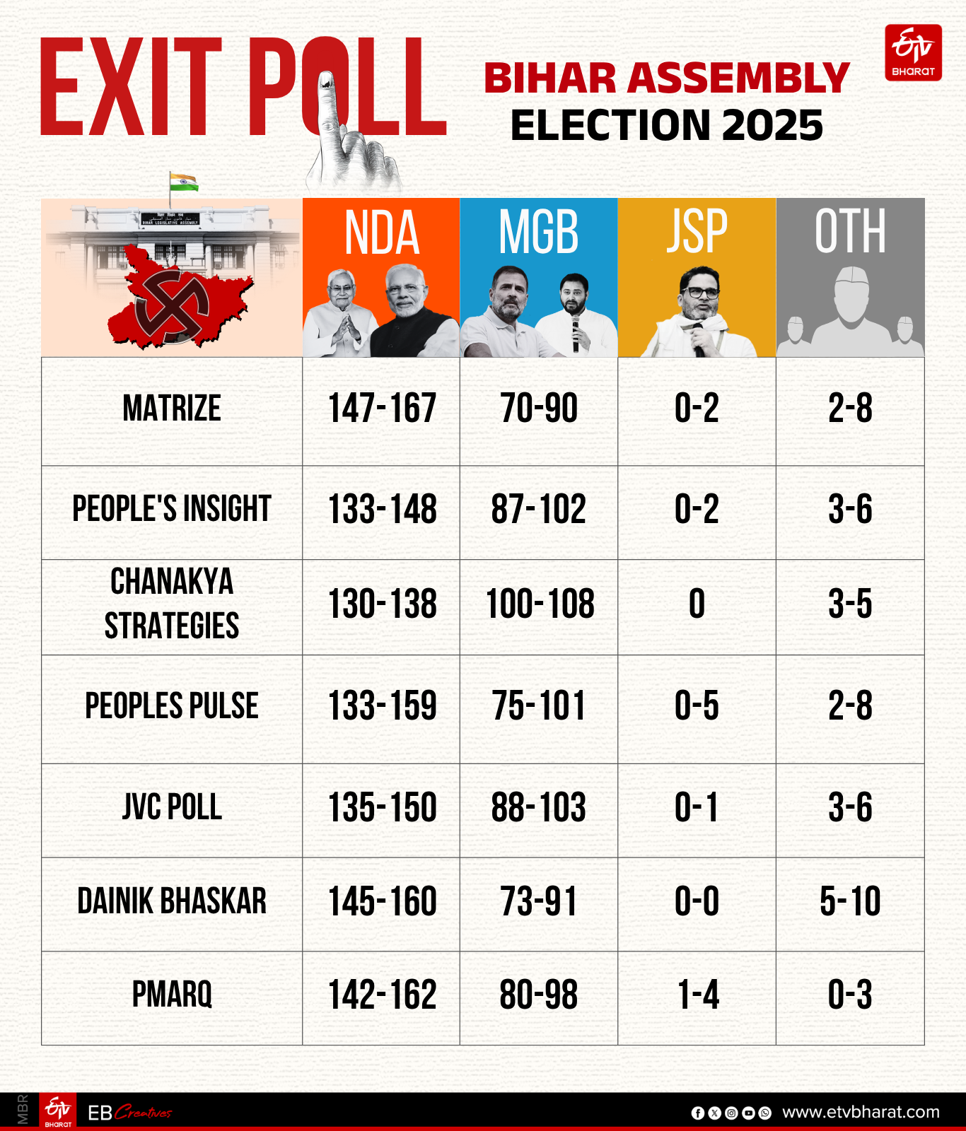 ईटीवी भारत GFX.
