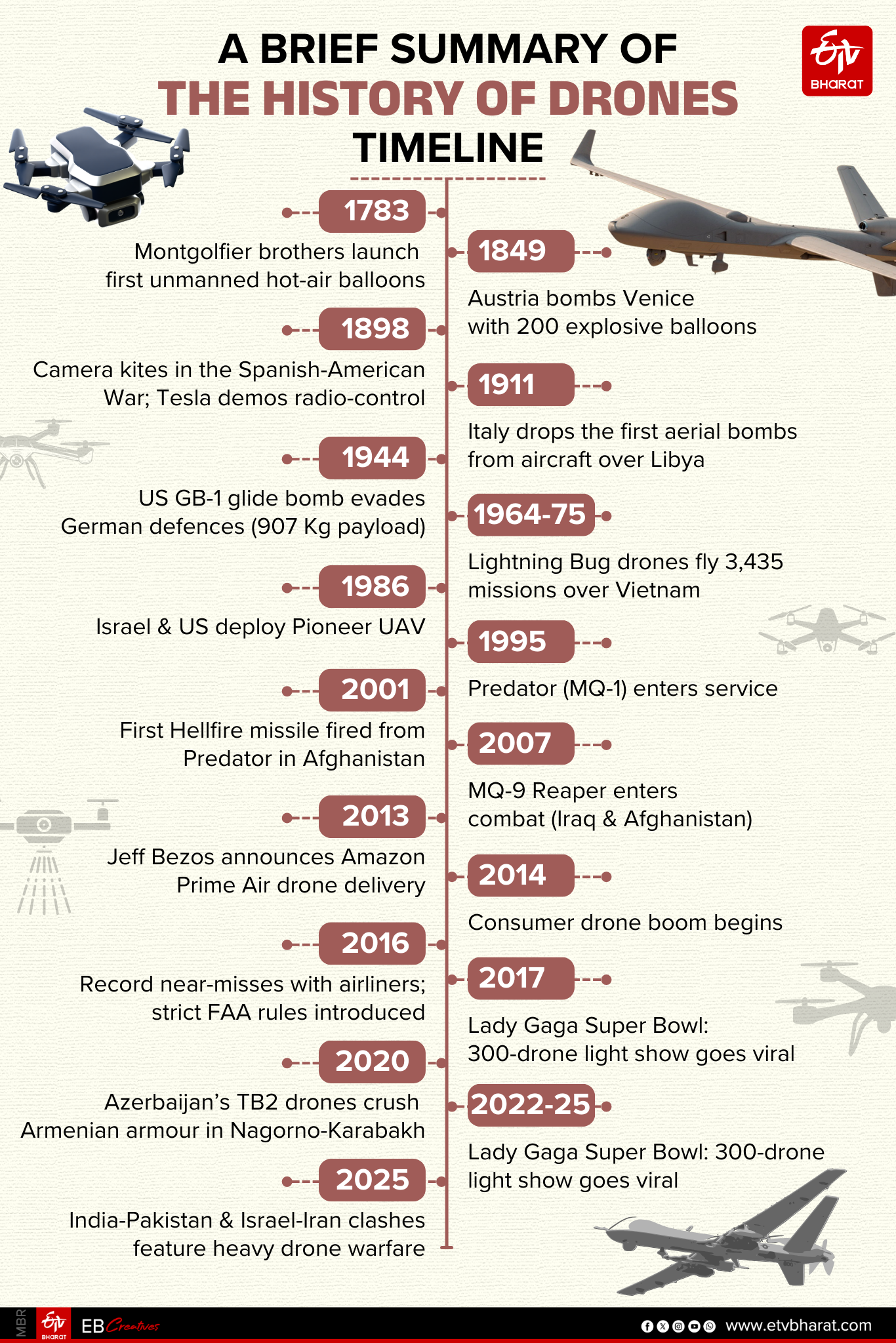 A brief summary of history of drones