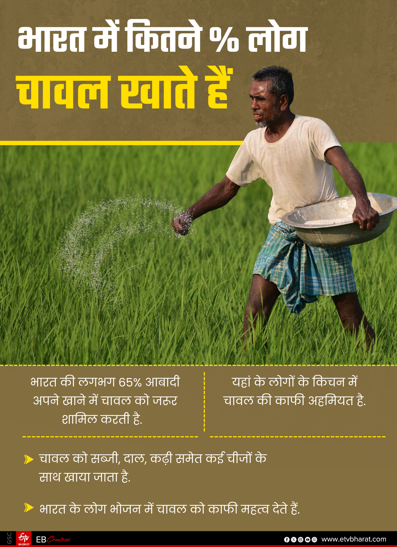 भारतीय भोजन में चावल की है काफी अहमियत.