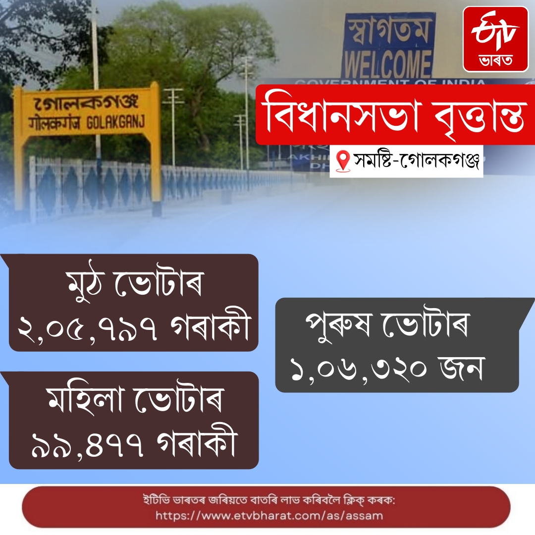 Assam Assembly Election 2026 an overview of Golakganj assembly constituency after delimitation