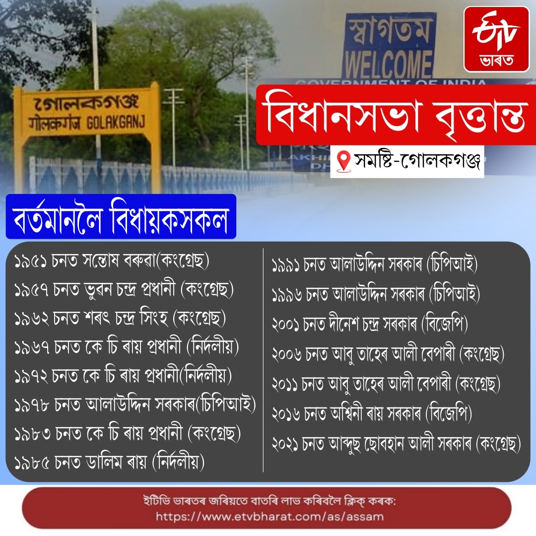 Assam Assembly Election 2026 an overview of Golakganj assembly constituency after delimitation