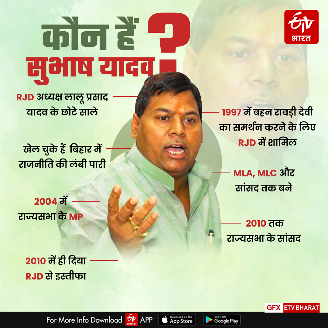 Subhash Yadav allegation on Lalu Yadav