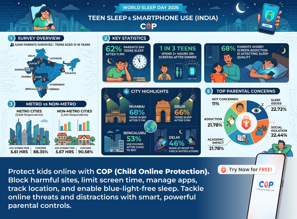 Infographic