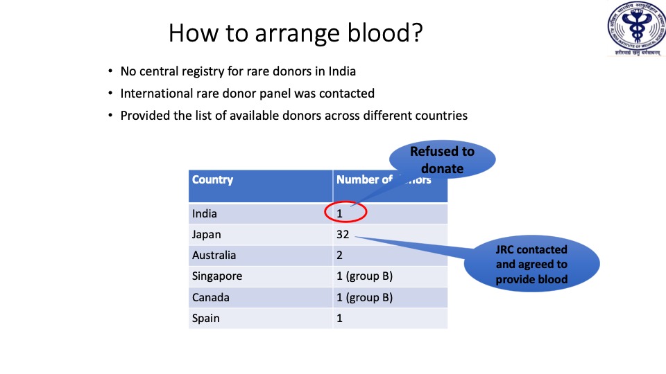 An infographic by AIIMS Delhi where doctors saved a fetus by infusing rare blood group flown from Japan