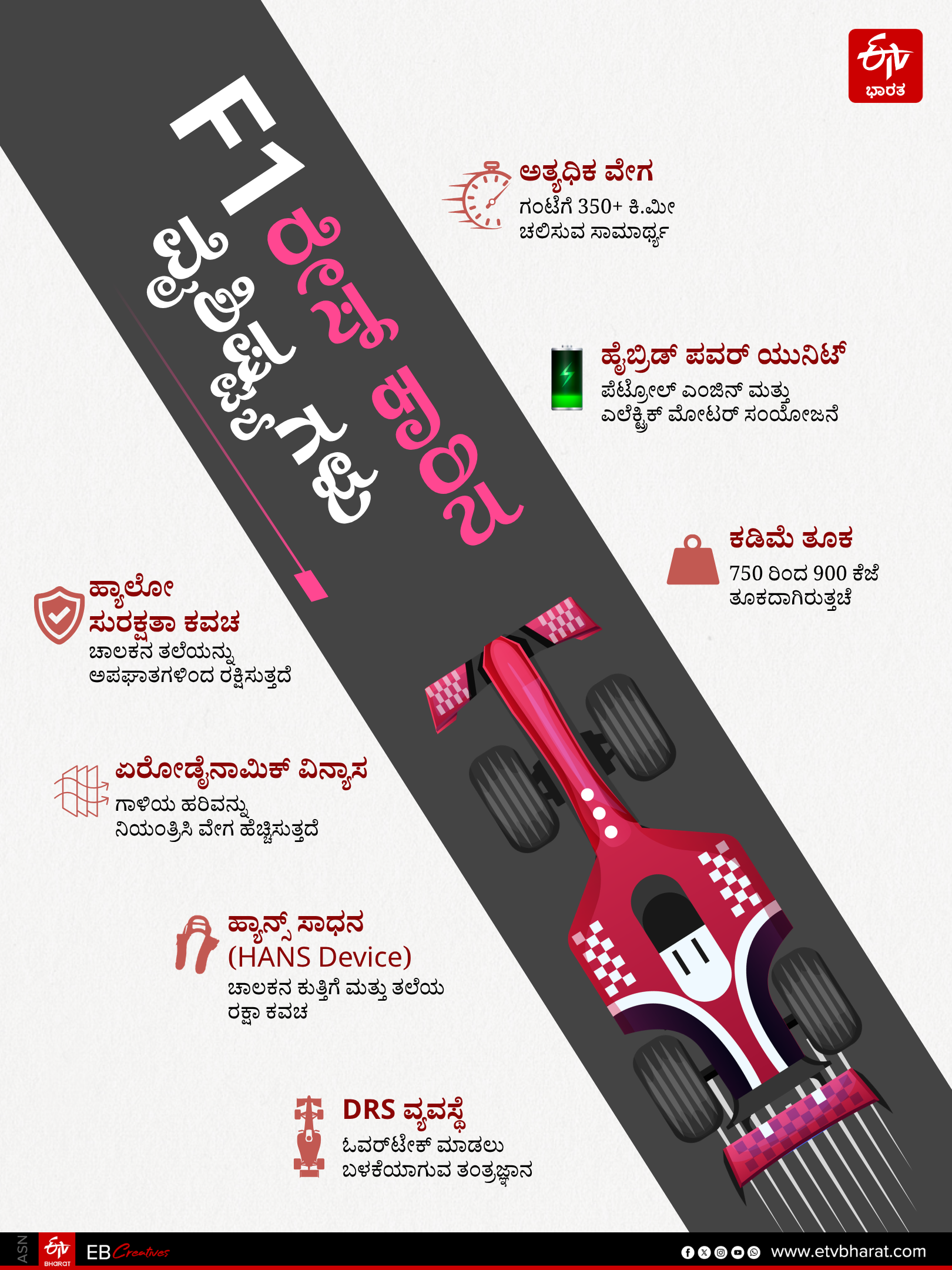 F1 ರೇಸ್​ ಕಾರಿನ ವೈಶಿಷ್ಟ್ಯಗಳು