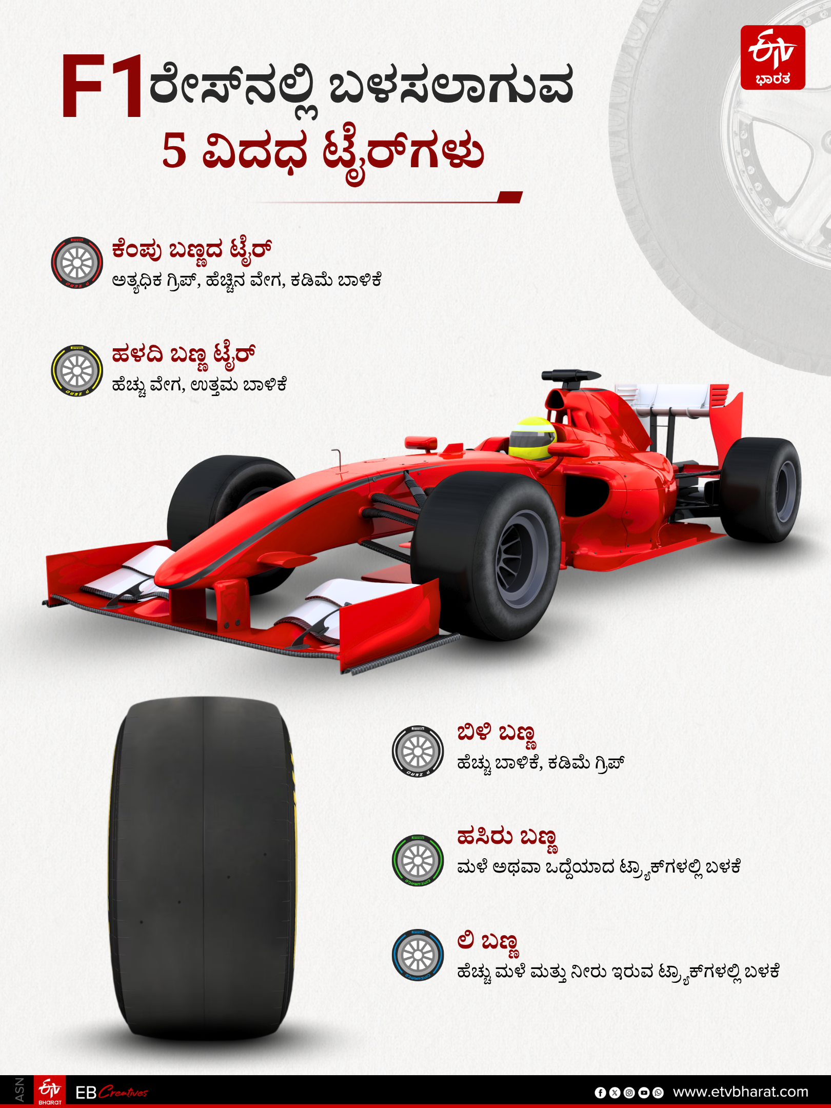 F1 ರೇಸ್​ ಕಾರಿನ ವೈಶಿಷ್ಟ್ಯಗಳು