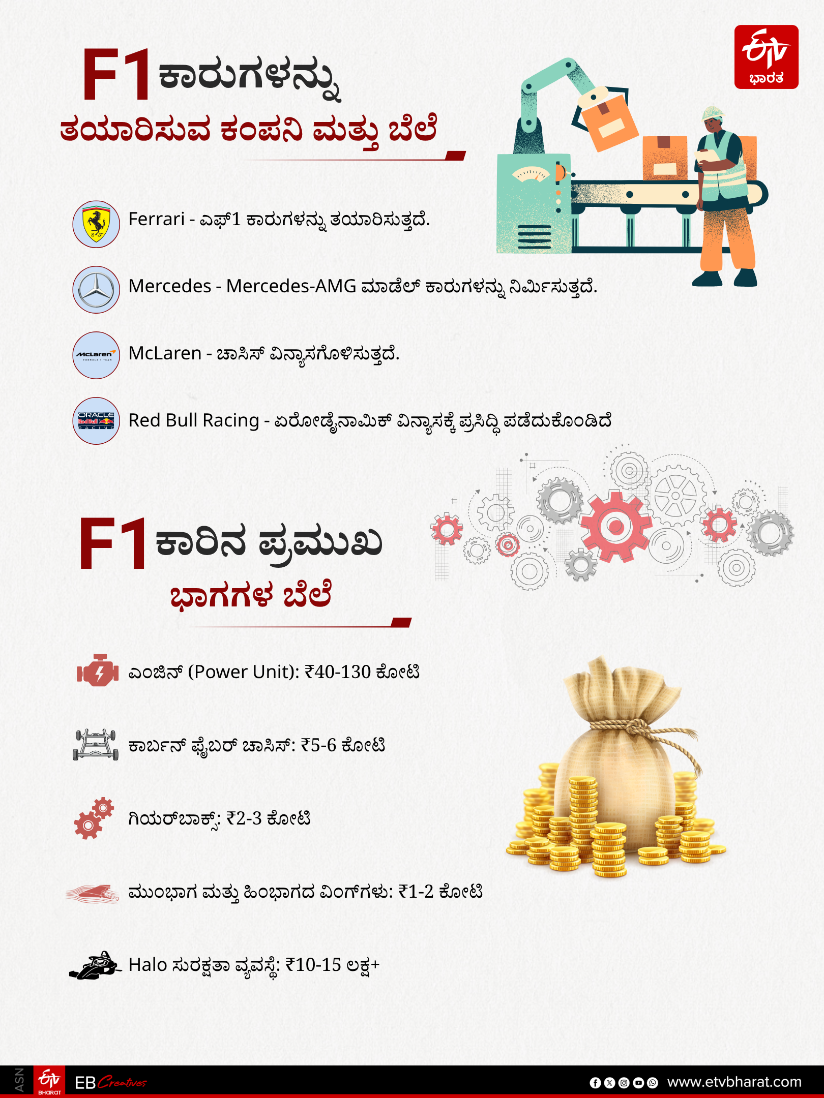 F1 ರೇಸ್​ ಕಾರಿನ ವೈಶಿಷ್ಟ್ಯಗಳು