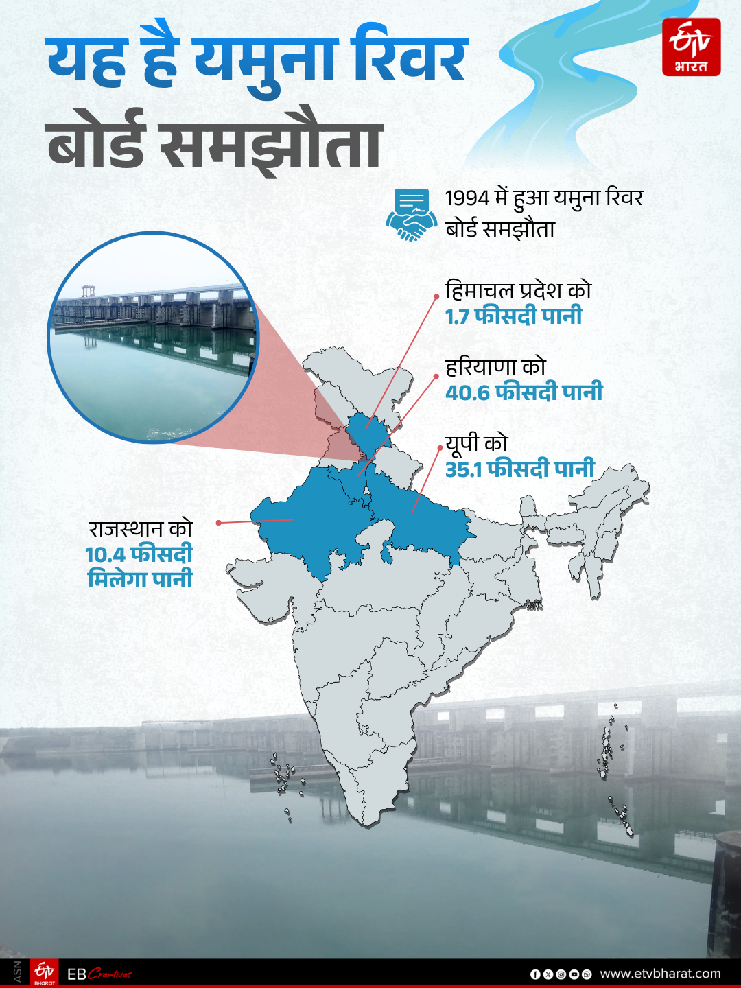 सी आर पाटील, मुख्यमंत्री भजनलाल शर्मा और हरियाणा के मुख्यमंत्री नायब सिंह