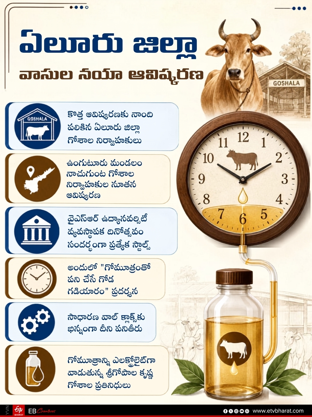 Clock Works with Cow Urine