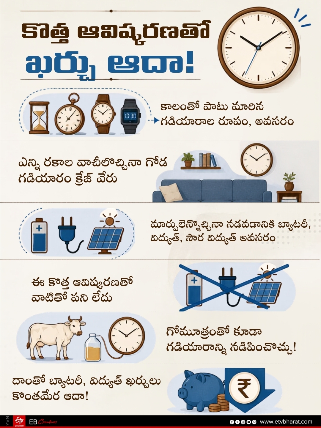 Clock Works with Cow Urine