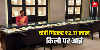 GOLD PRICE TODAY INDIA