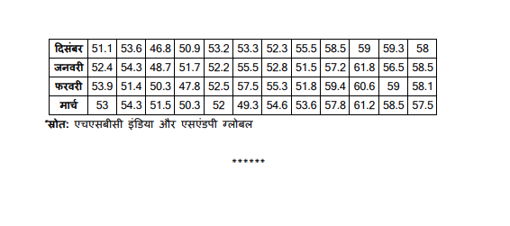 UNEMPLOYMENT FIGURES IN THE COUNTRY