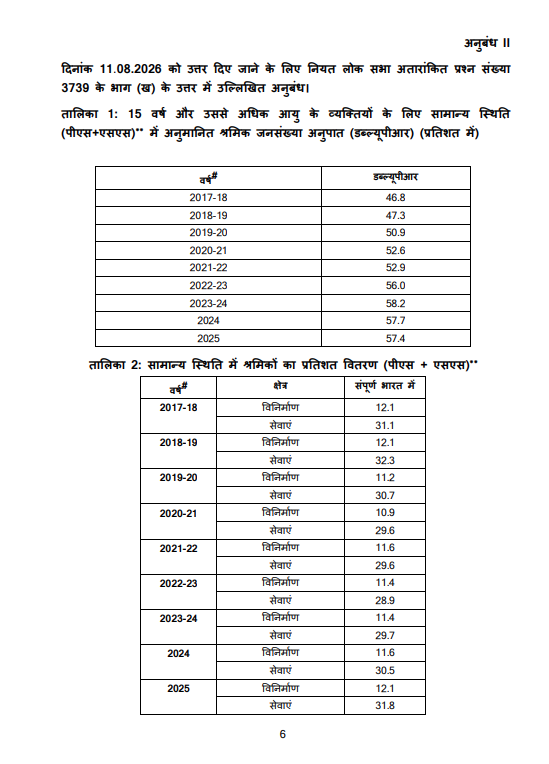 UNEMPLOYMENT FIGURES IN THE COUNTRY