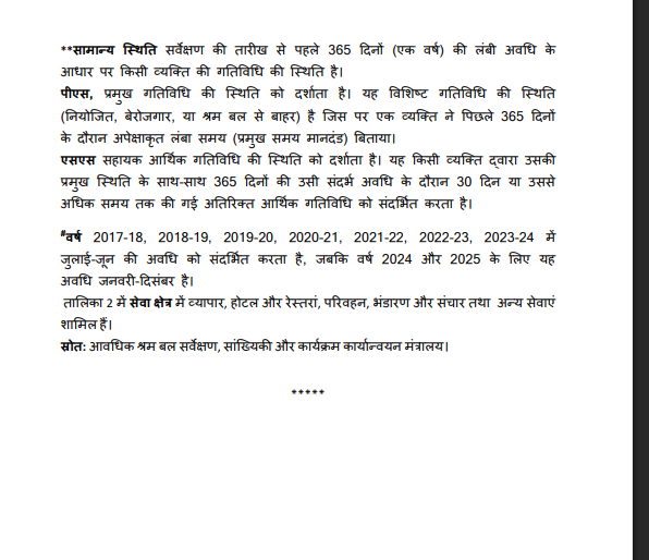 UNEMPLOYMENT FIGURES IN THE COUNTRY
