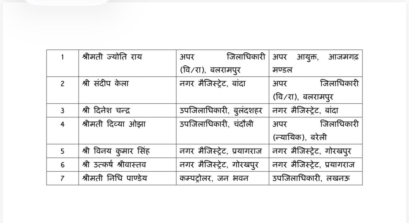 तबादलों की लिस्ट.