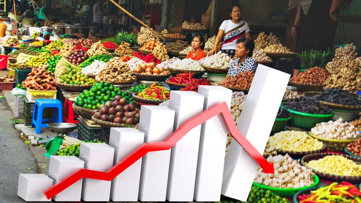 Retail Inflation Of India