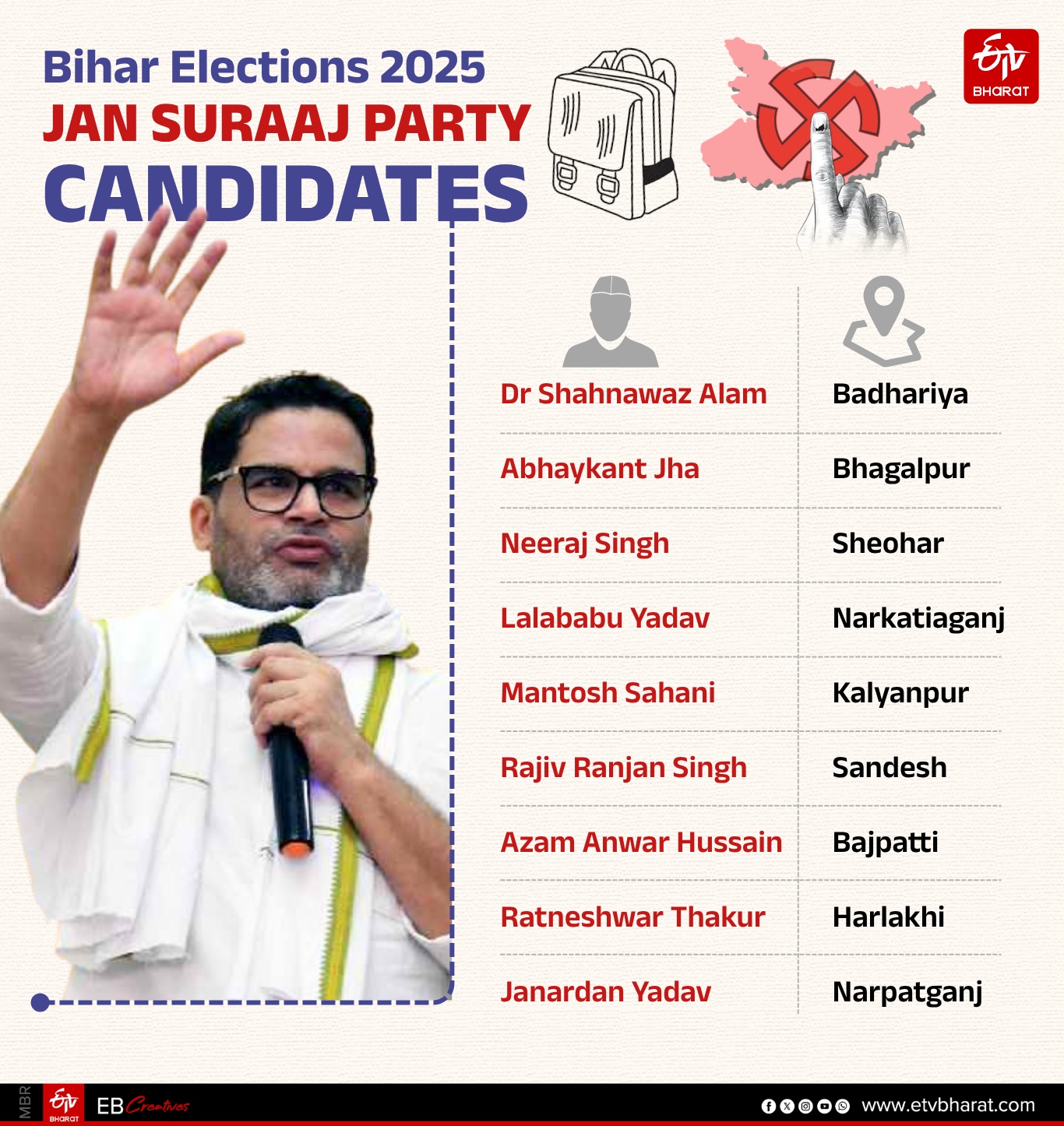 Bihar Elections