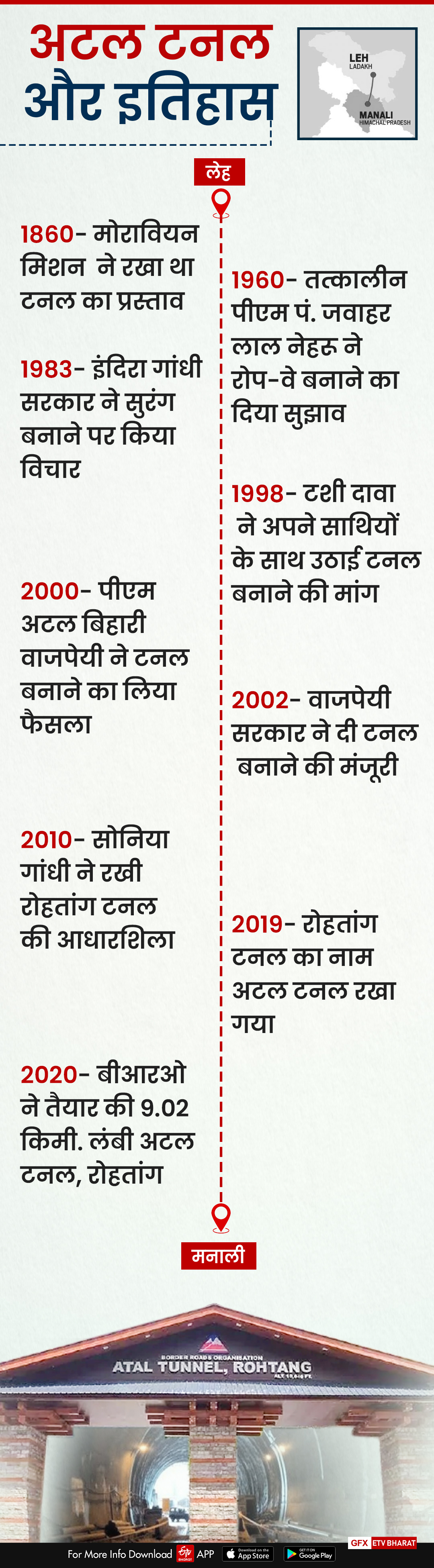 अटल टनल के बारे में जानकारी