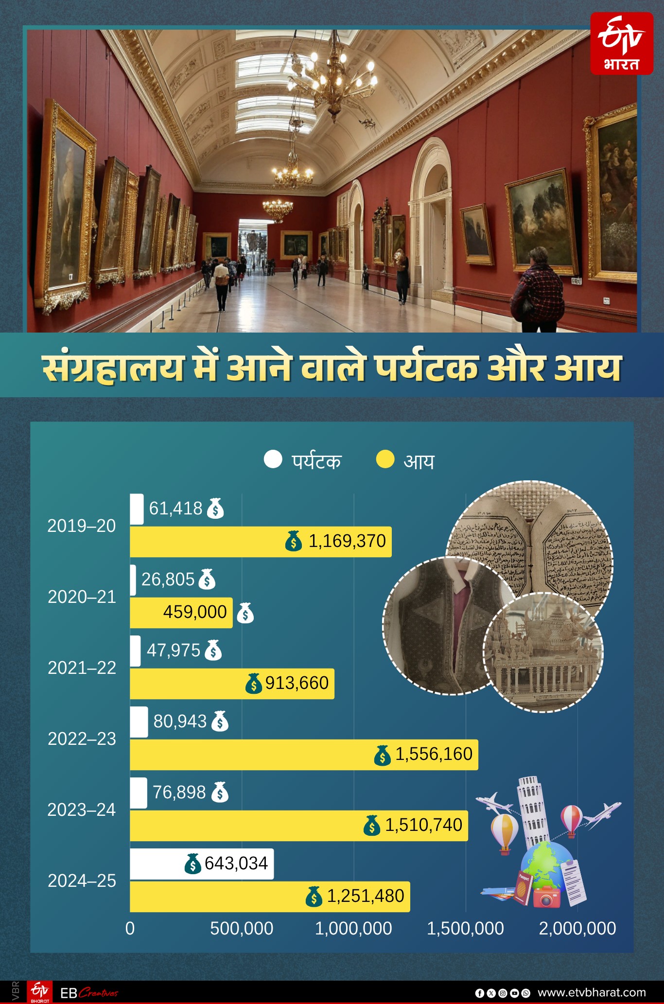 जानें पांच सालों का आंकड़ा