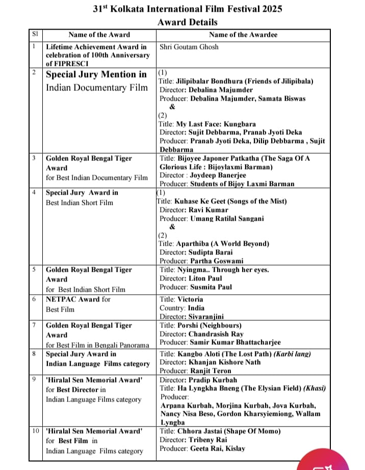 31st-kiff-award-ceremony-know-the-full-winner-list