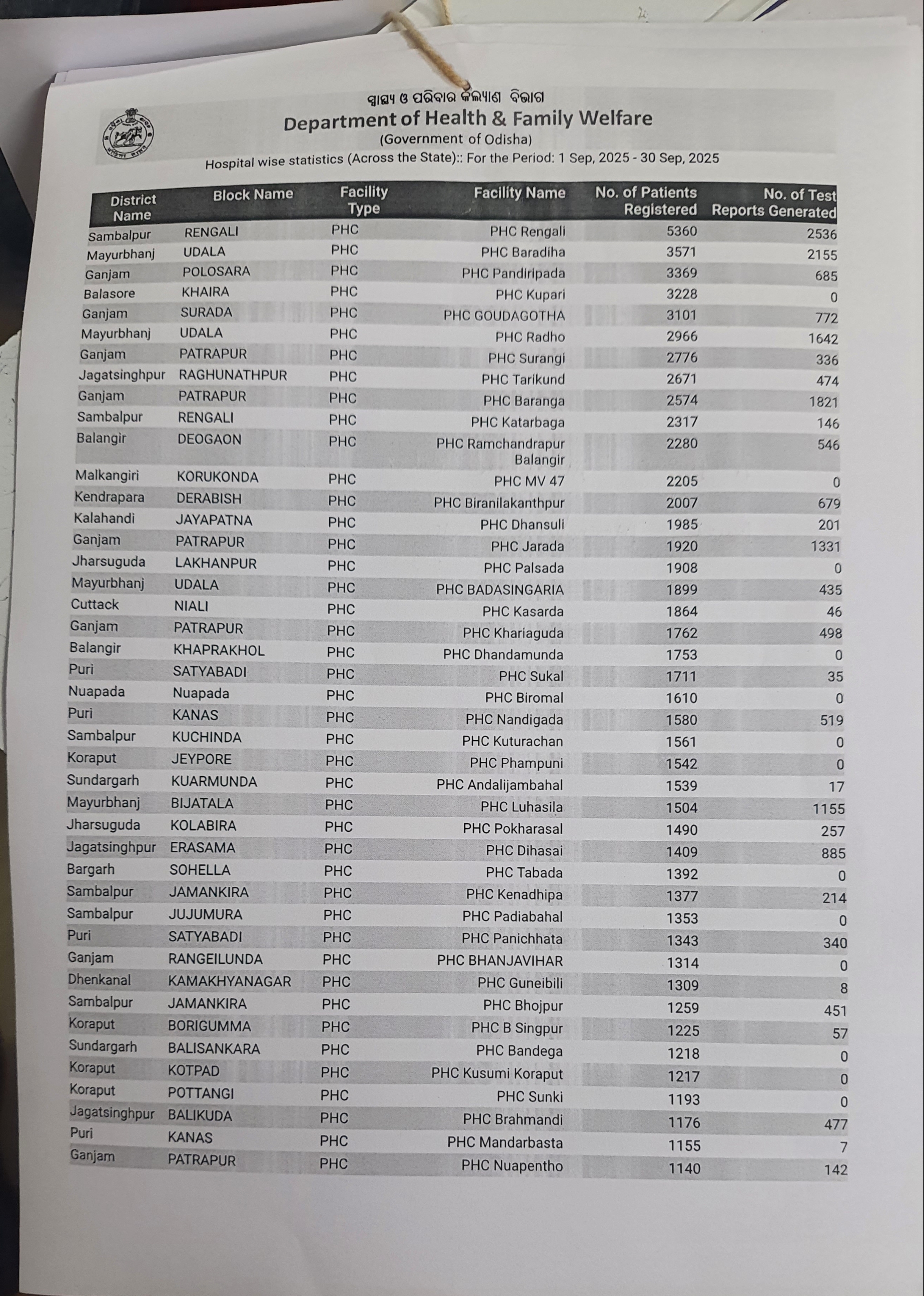 Rengali Primary Health Centre