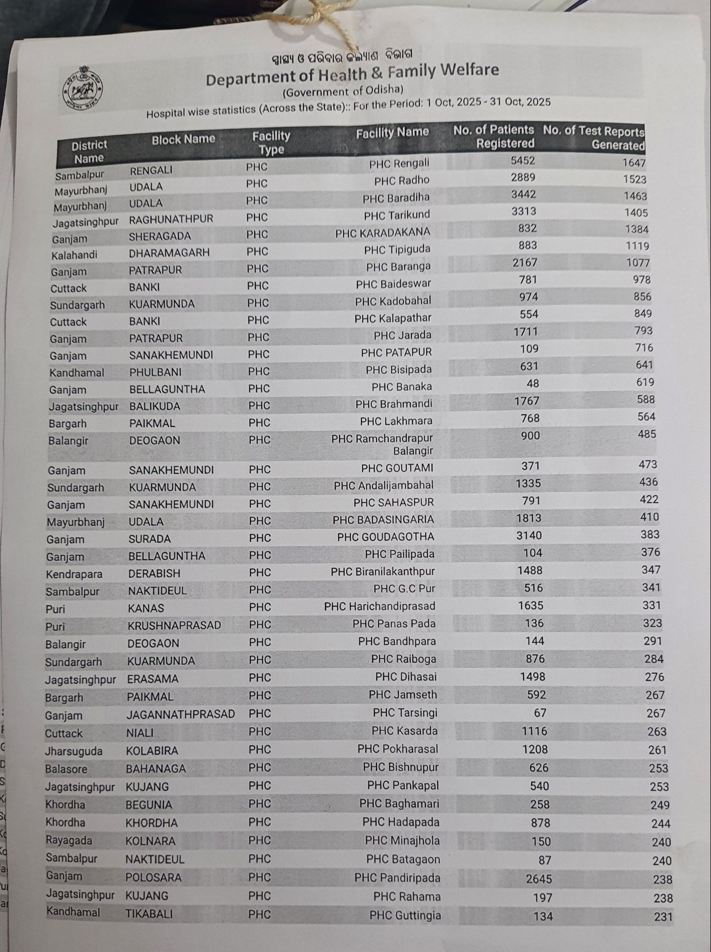 Rengali Primary Health Centre