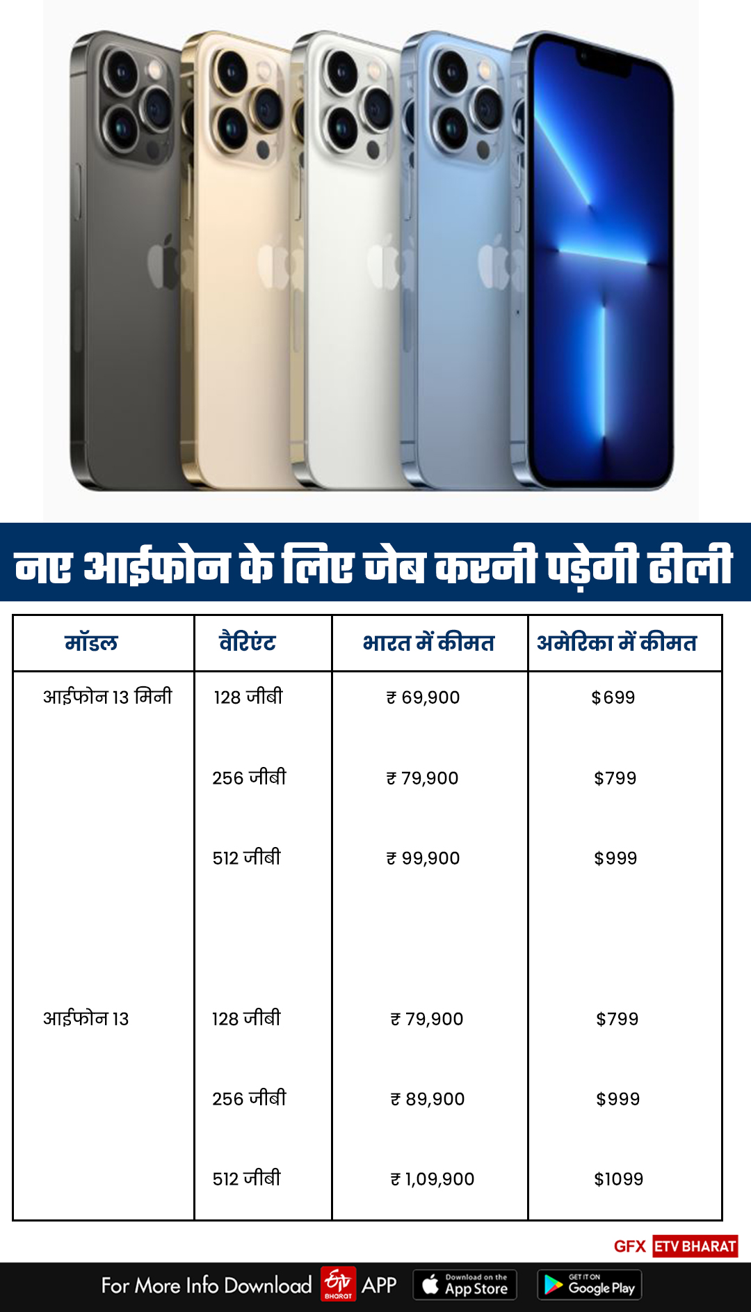 आईफोन 13 और आईफोन 13 मिनी की कीमत