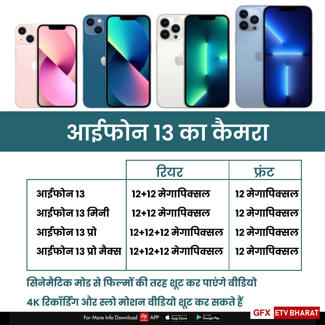 कैसा है आईफोन 13 सीरीज़ का कैमरा ?