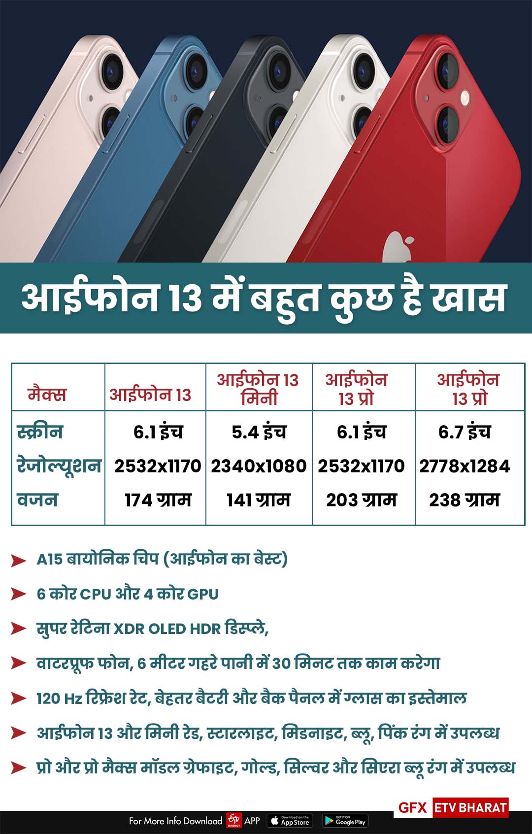 आईफोन 13 में बहुत कुछ है खास