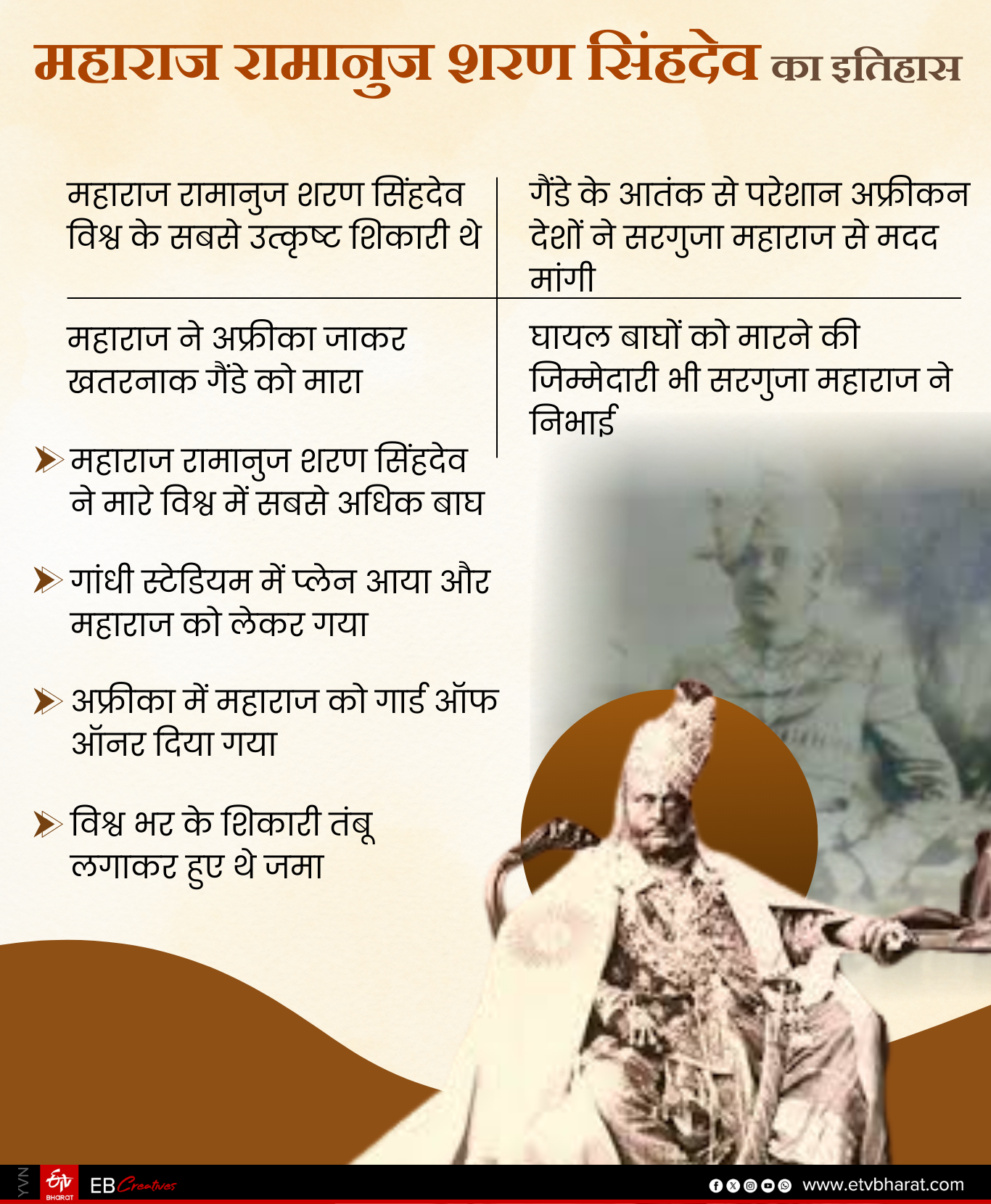 Maharaja listed in top hunters