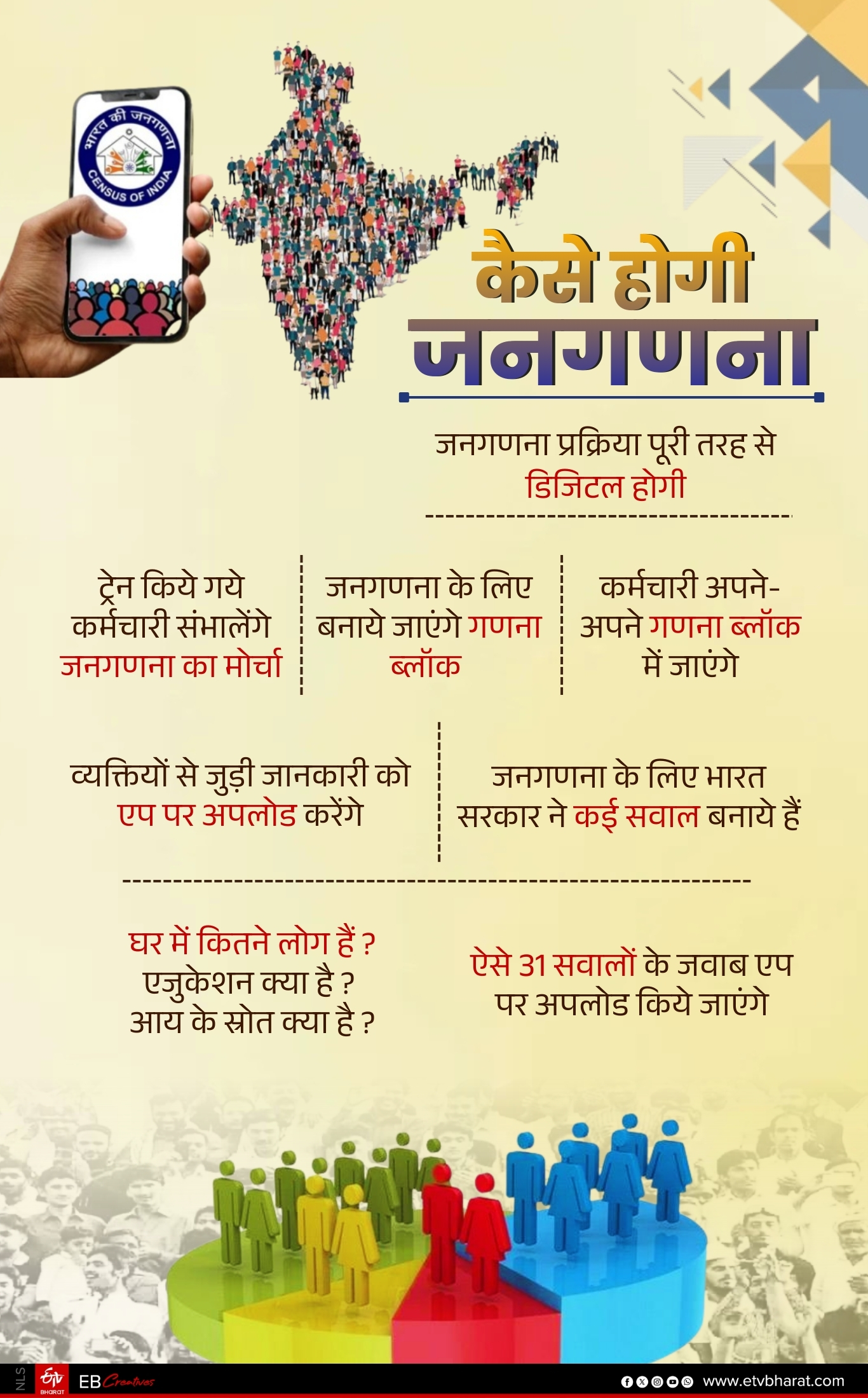 CENSUS IN UTTARAKHAND