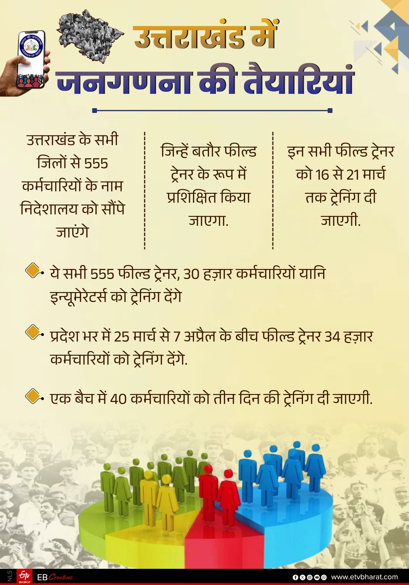 CENSUS IN UTTARAKHAND