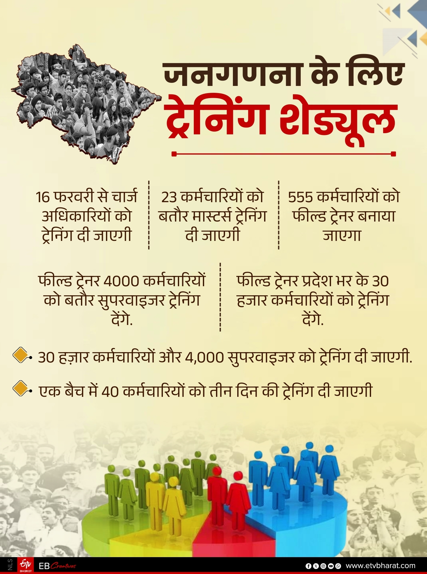 CENSUS IN UTTARAKHAND