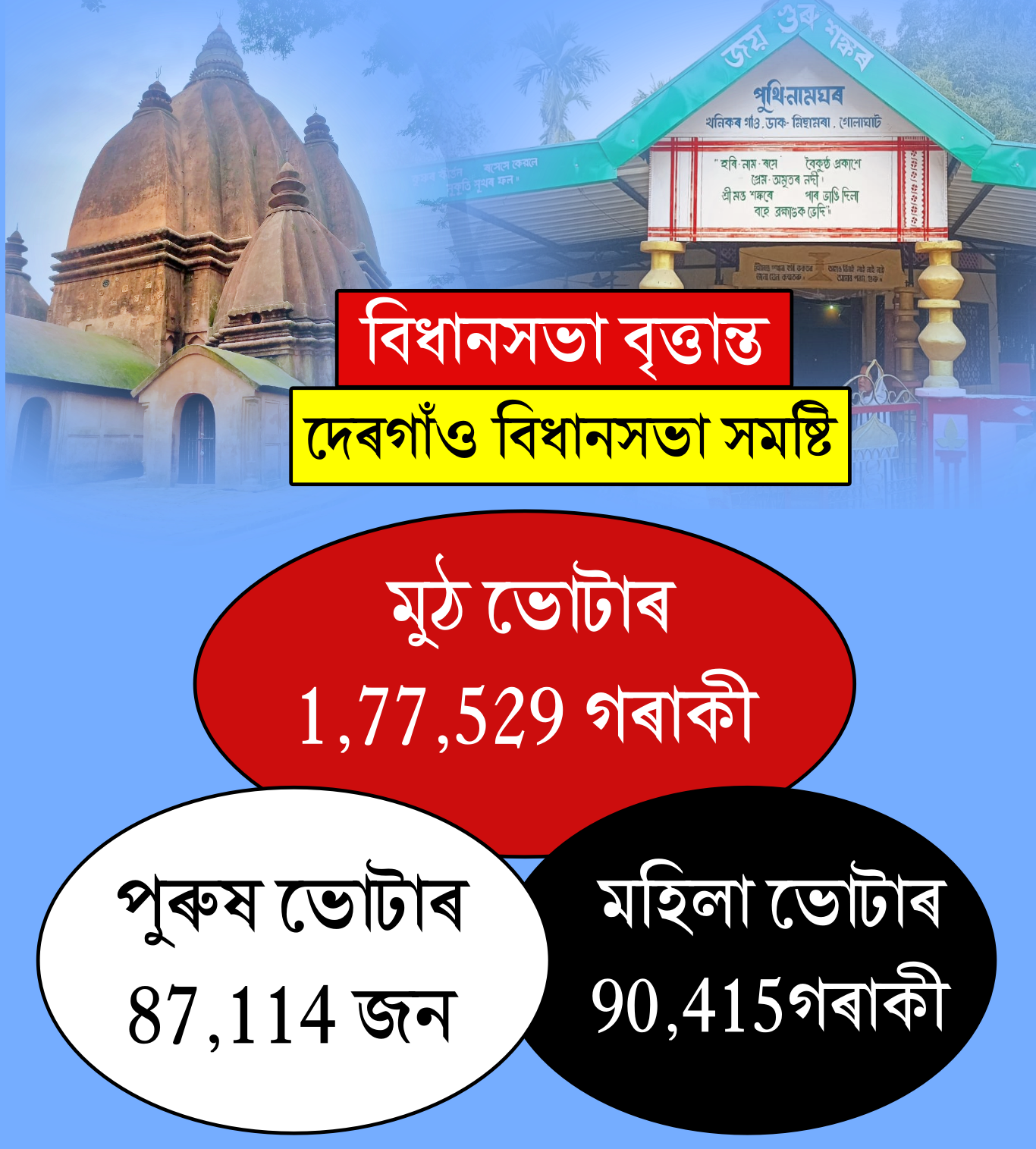 DERGAON ASSEMBLY CONSTITUENCY