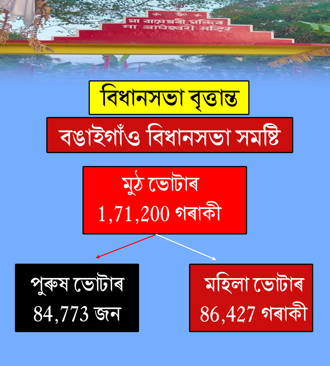 BONGAIGAON ASSEMBLY CONSTITUENCY
