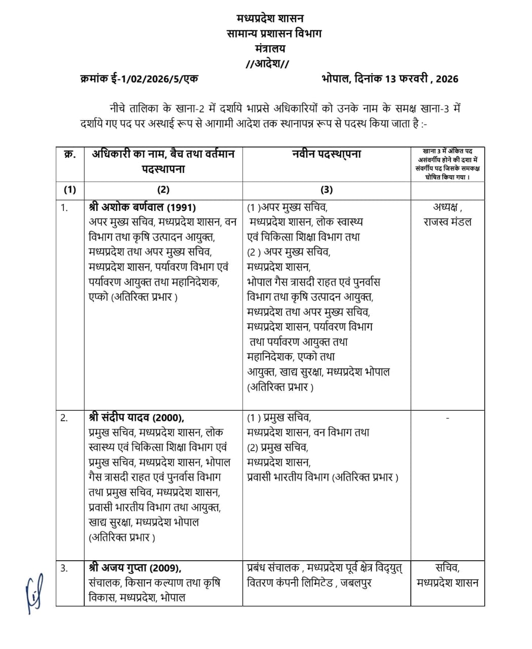 MP IAS OFFICERS NEW RESPONSIBILITY