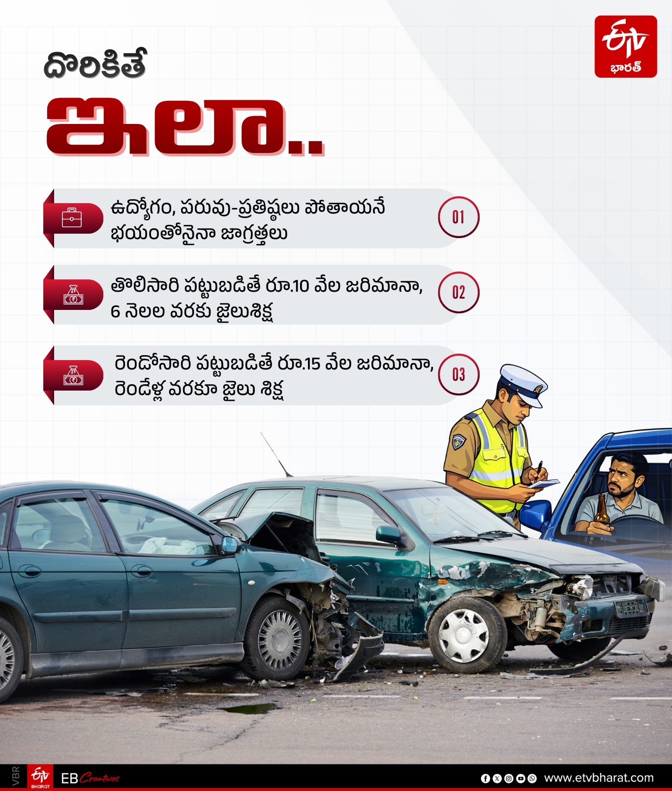 Arive Alive Program Prevent Road Accidents in NTR District