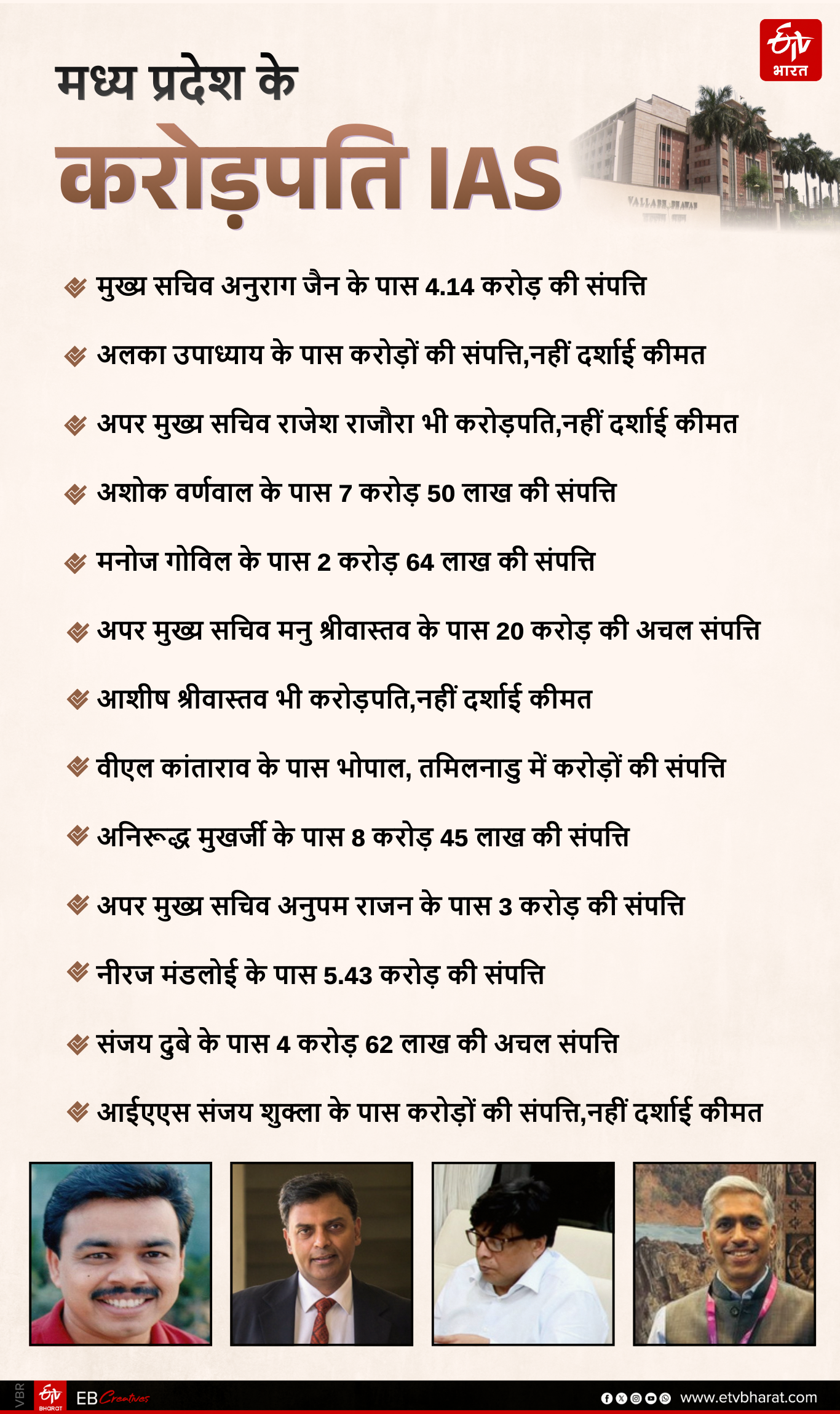 MADHYA PRADESH IAS PROPERTY