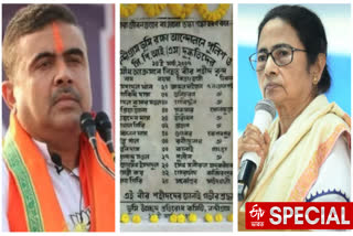 nandigram
