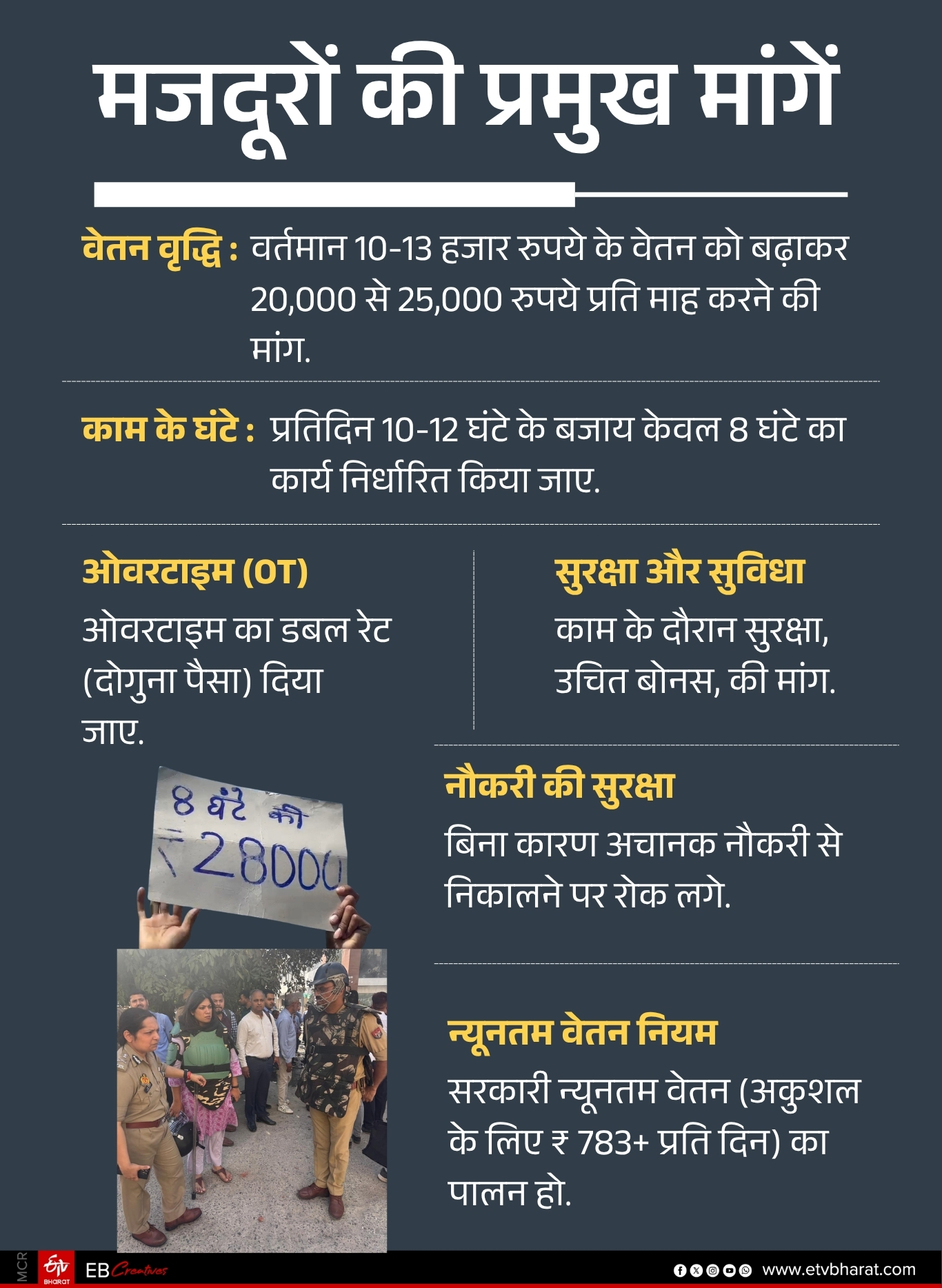Haryana Minimum Wage Hike 2026
