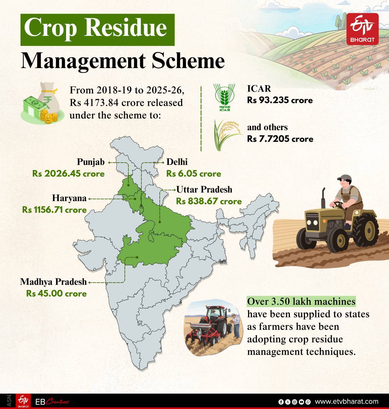 Agriculture Ministry Pushes For Sustainable Farm Practice Using Machines