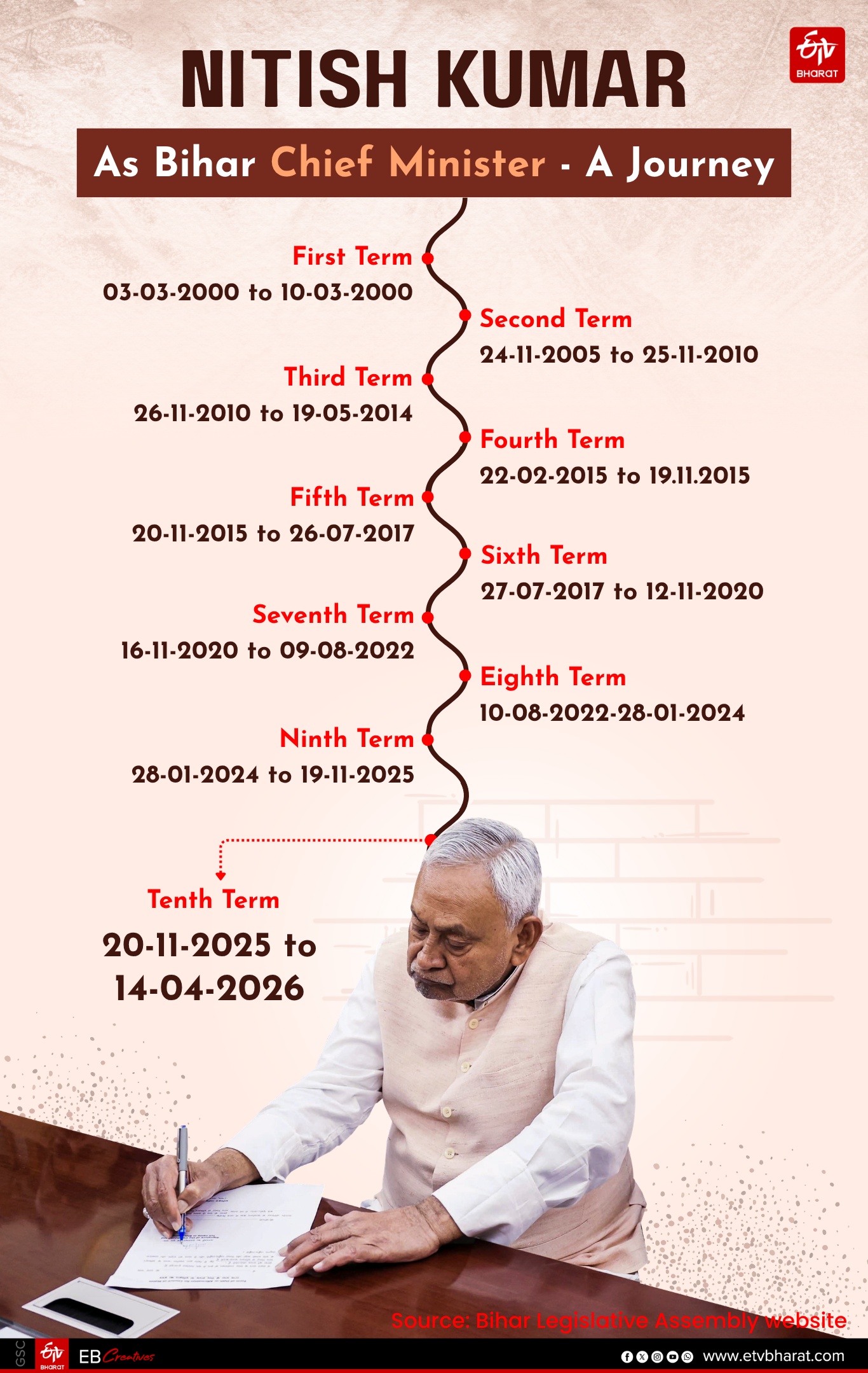 Nitish Kumar