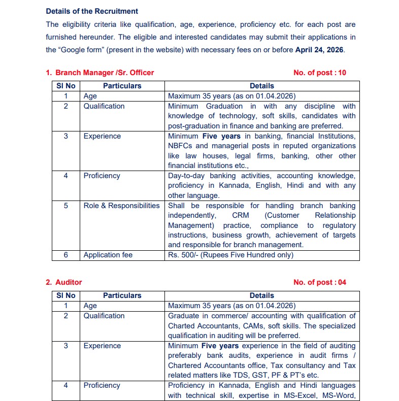 Vikas Souharda Co-operative Bank Ltd Recruitment