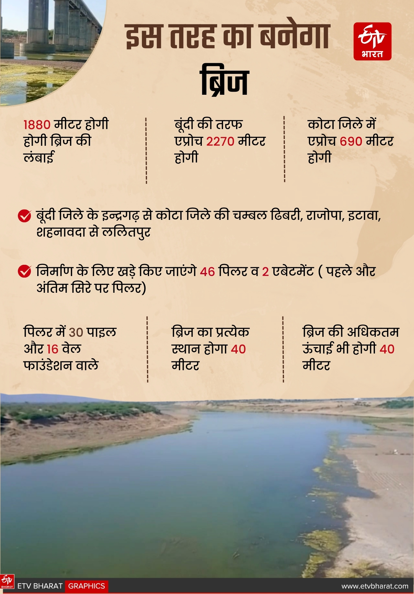 इस चरह बनेगा ब्रिज