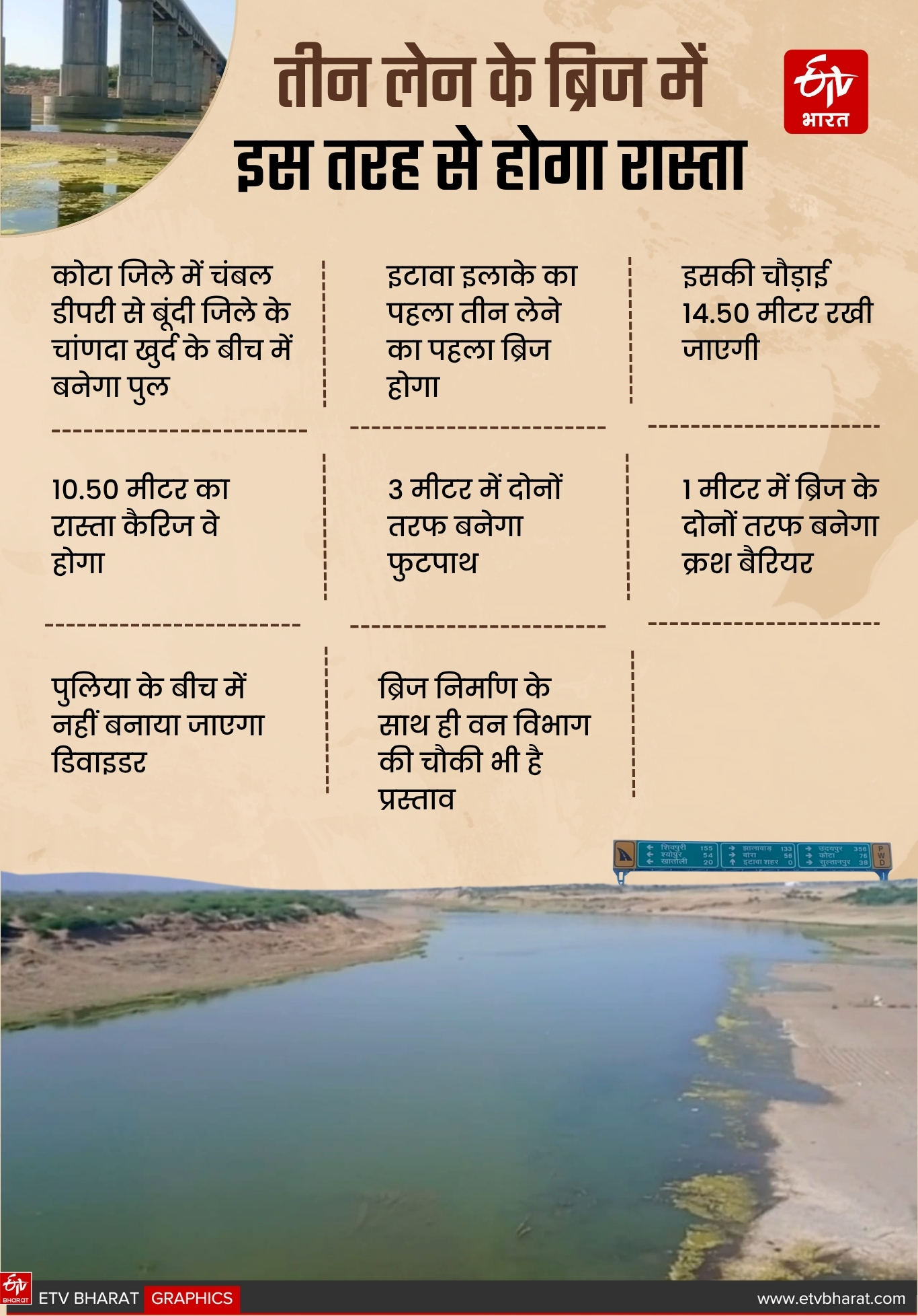 इस तरह होगा रास्ता