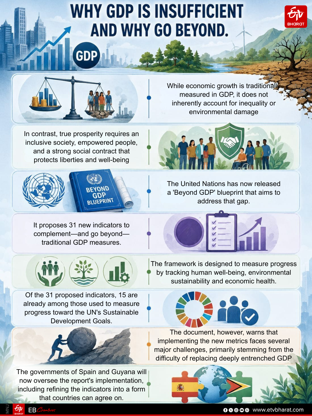 Beyond GDP: A New Global Blueprint For Progress And Welfare