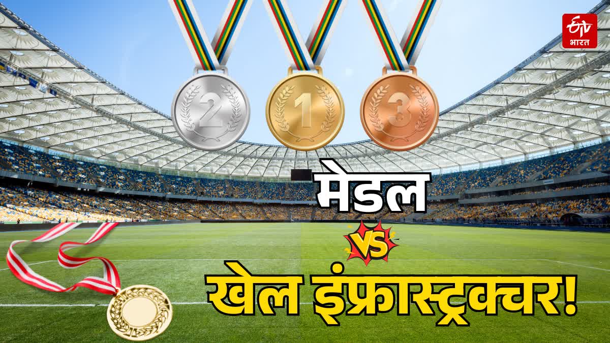 SPORTS INFRASTRUCTURE IN HARYANA