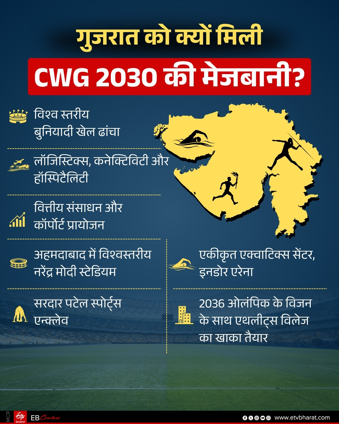 Explainer on Sports Infrastructure in Haryana