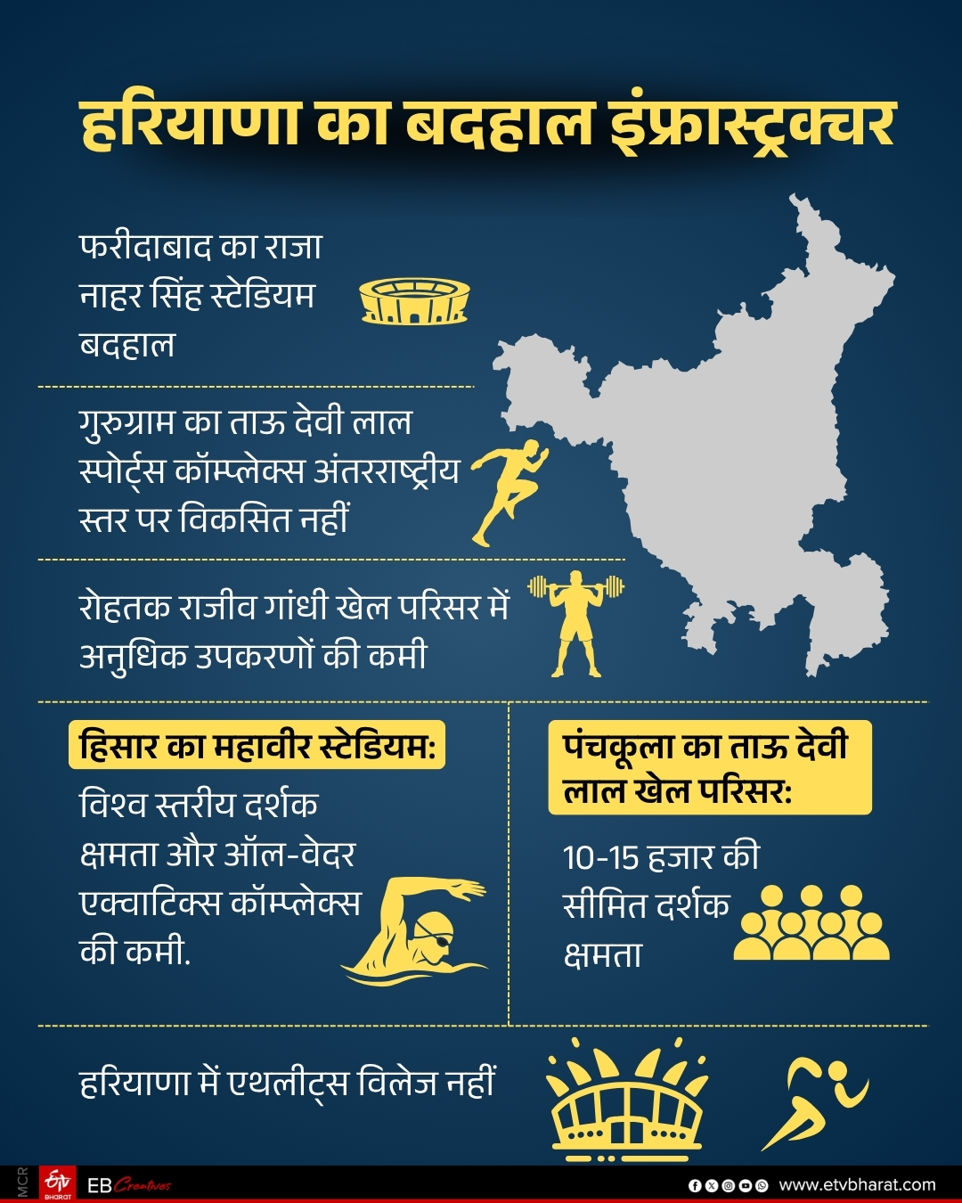 Explainer on Sports Infrastructure in Haryana