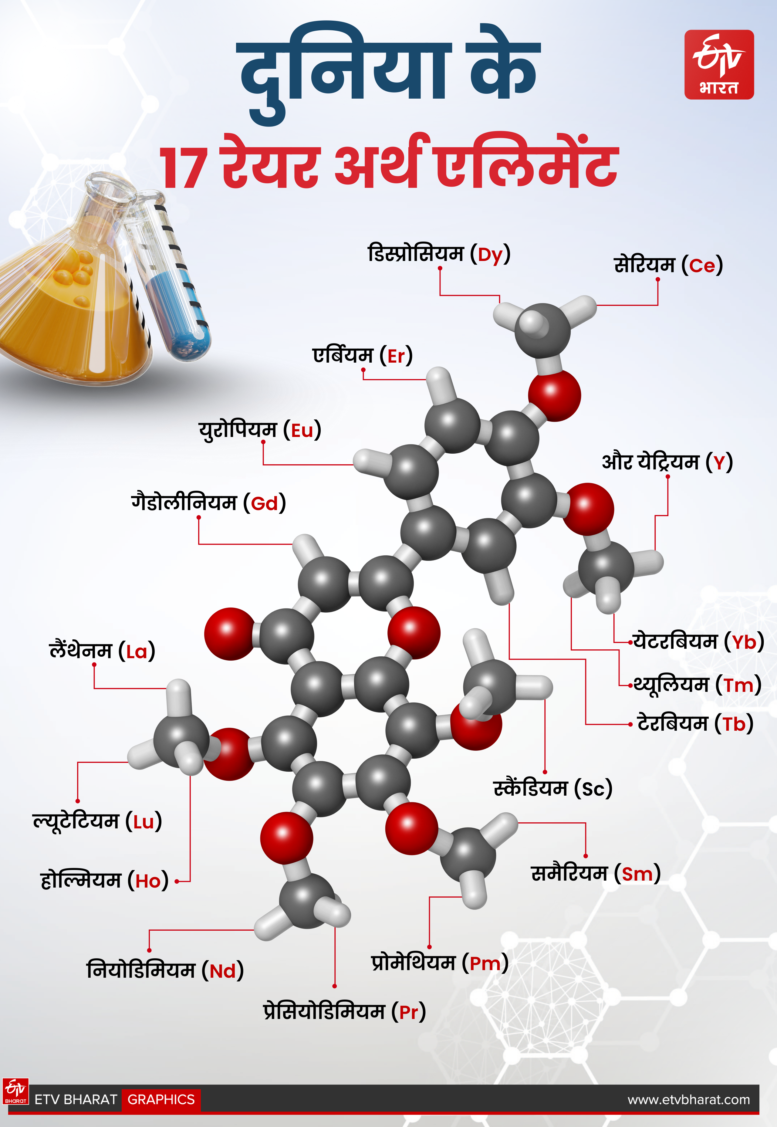 Why China controls rare earths